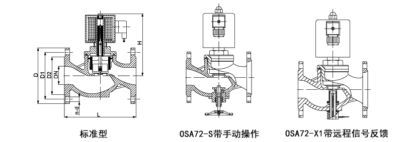 OSA72系列法兰式不锈钢活塞电磁阀外形尺寸图