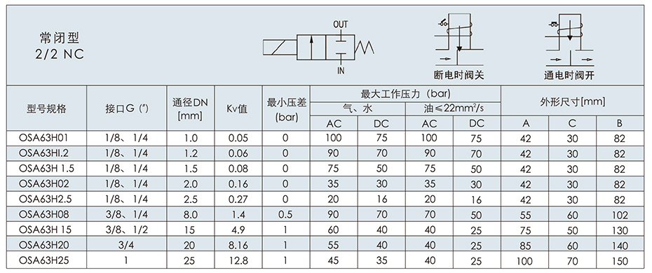 OSA63H系列精巧型高压电磁阀规格参数