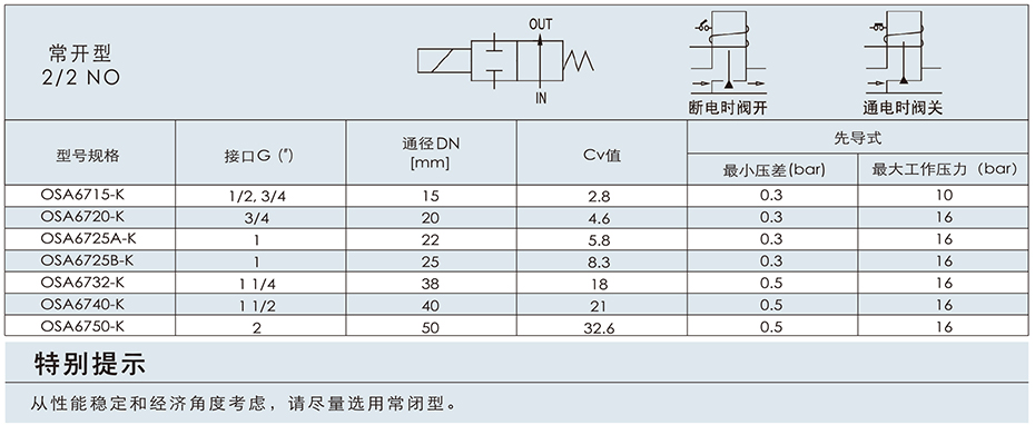 OSA67系列膜片电磁阀规格参数1