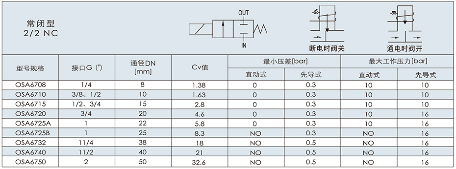 OSA67系列膜片电磁阀规格参数2