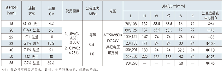 OSA70系列耐腐蚀电磁阀（UPVC、CPVC）外形尺寸