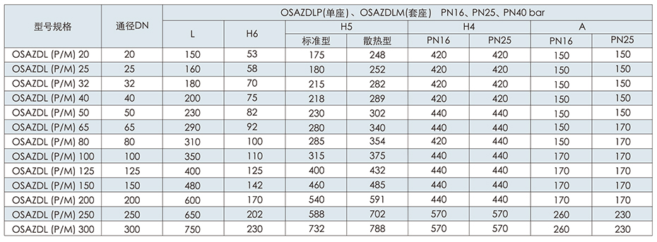 OSAZDL(P／MN)电子式电动调节阀外形尺寸1