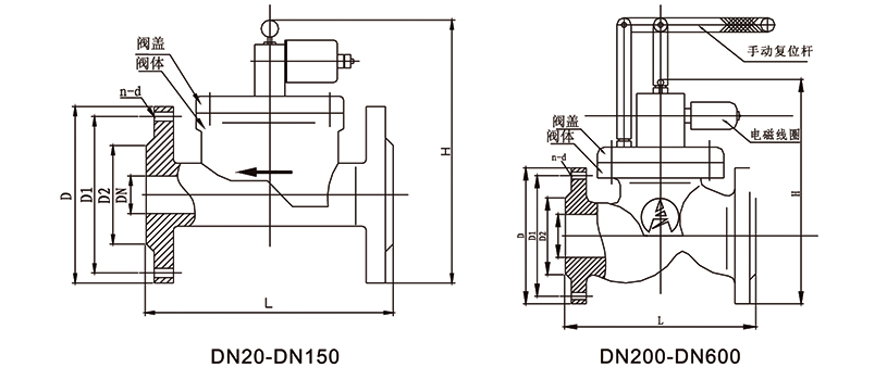 OSA82系列活塞式燃气紧急切断电磁阀外形尺寸图