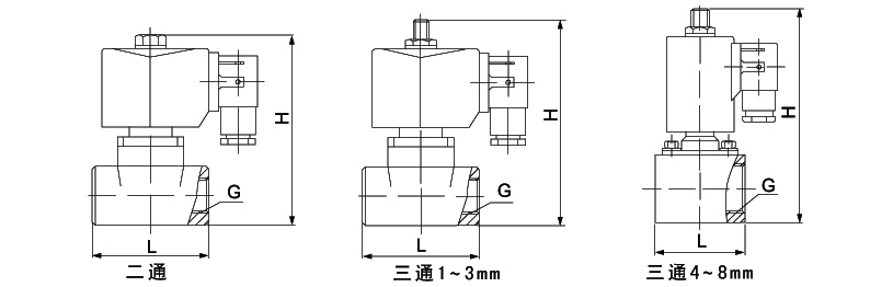 OSA75系列小通径不锈钢电磁阀 （OSA75A二通，OSA75-23二位三通）外形尺寸图